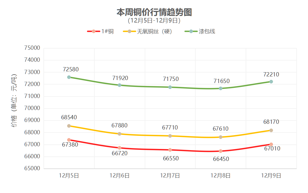 一周铜铝行情回顾