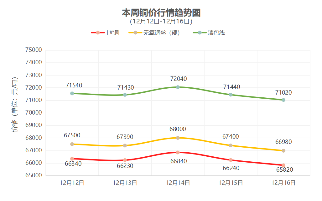 一周铜铝行情回顾