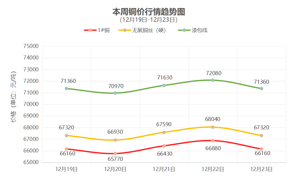 一周铜铝行情回顾