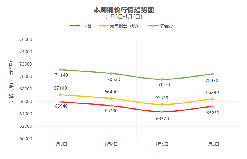 一周铜铝行情回顾