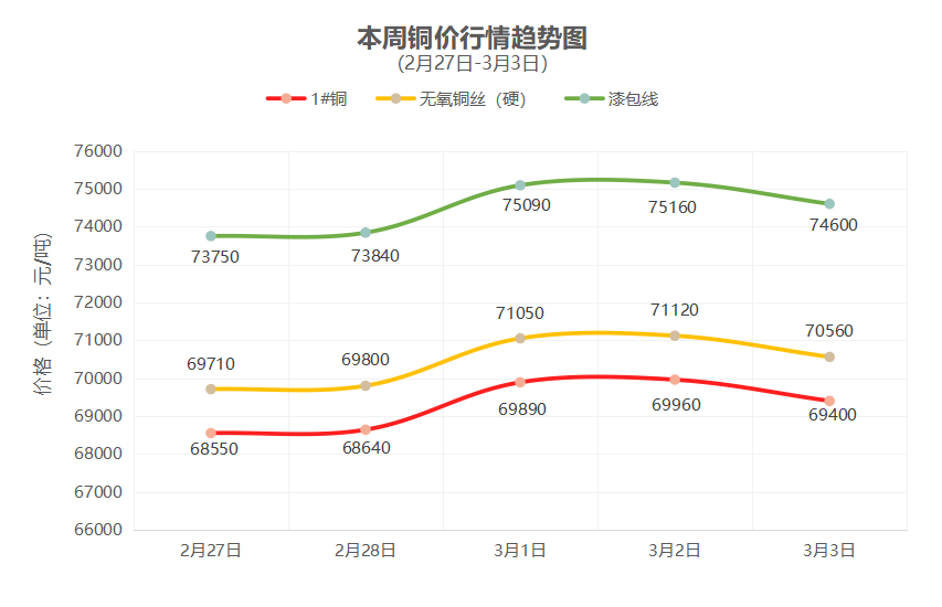 一周铜铝行情回顾