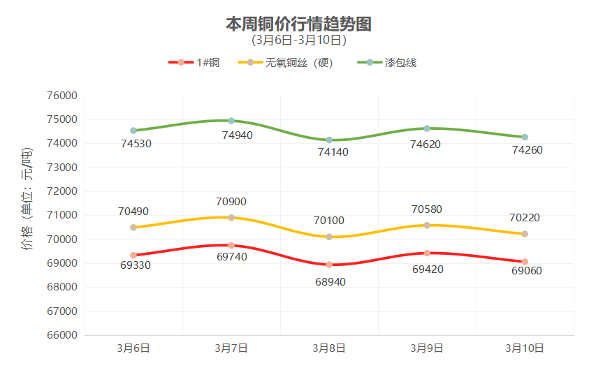 一周铜铝行情回顾