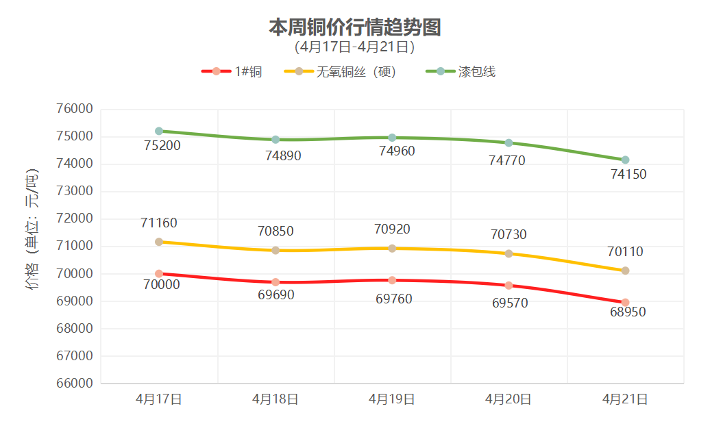 一周铜铝行情回顾