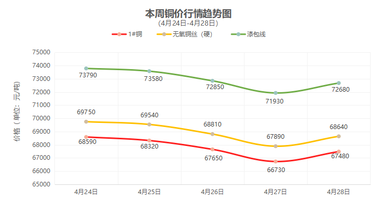 一周铜铝行情回顾