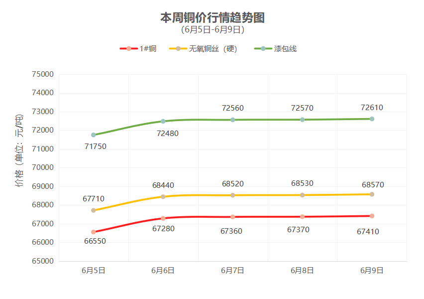 一周铜铝行情回顾