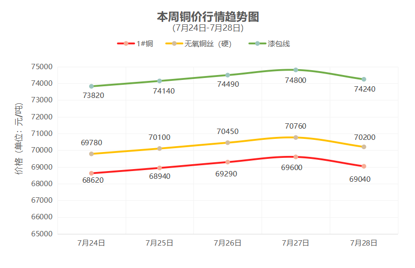 一周铜铝行情回顾