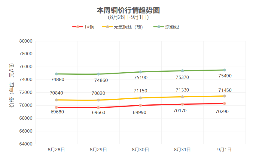 一周铜铝行情回顾