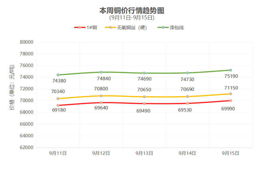 一周铜铝行情回顾