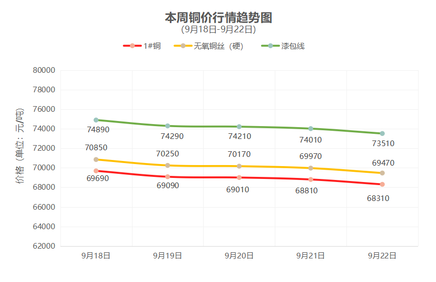 一周铜铝行情回顾