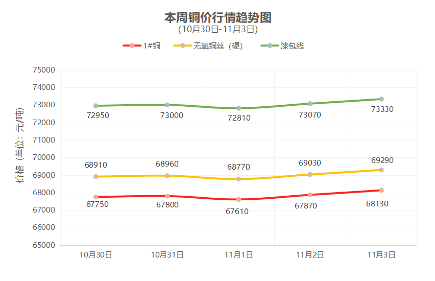 一周铜铝行情回顾