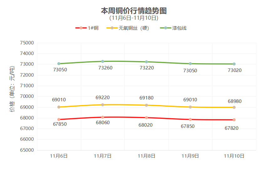 一周铜铝行情回顾