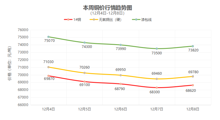 一周铜铝行情回顾