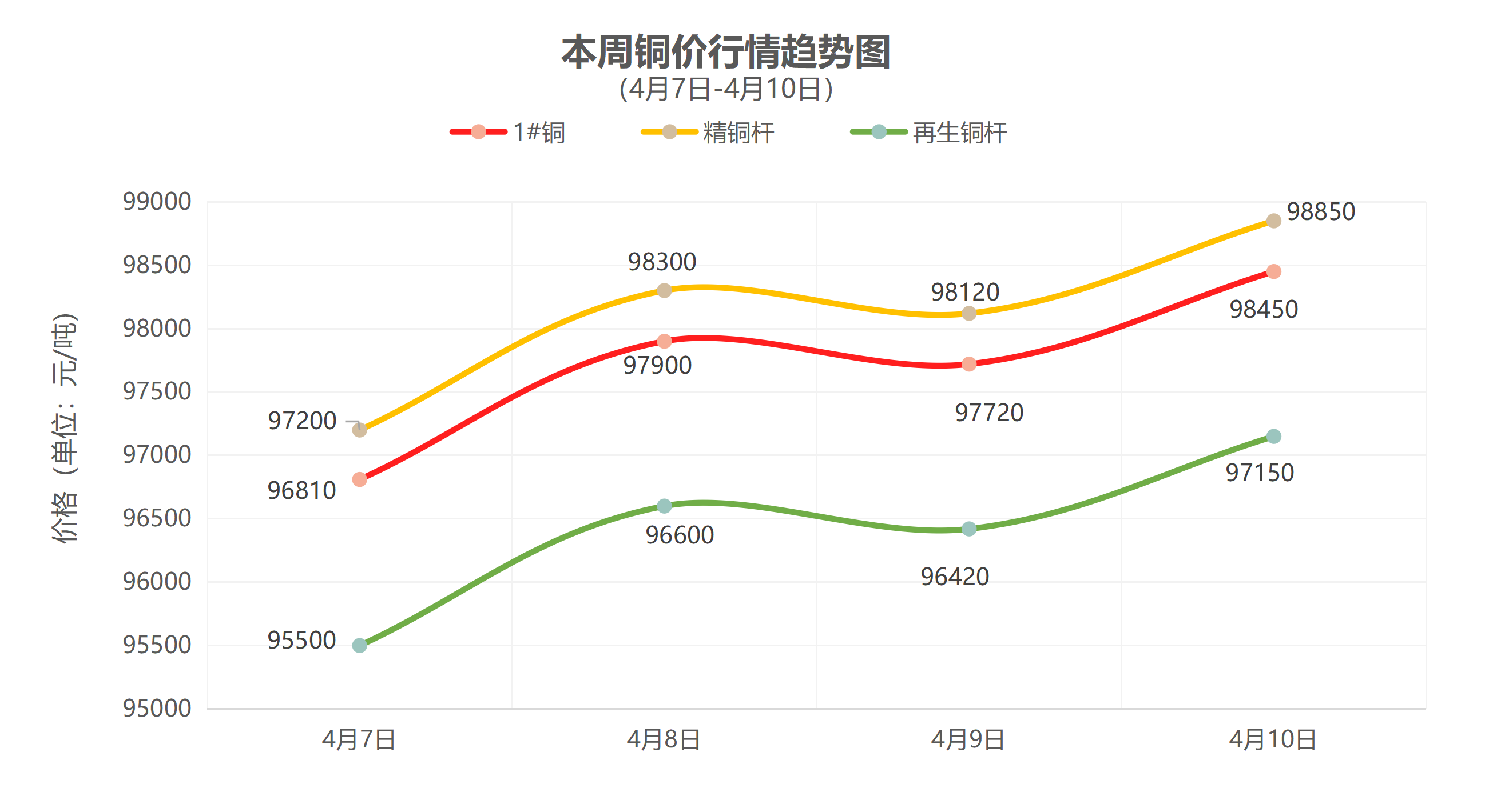 （4月7日-4月10日）一周铜铝行情回顾